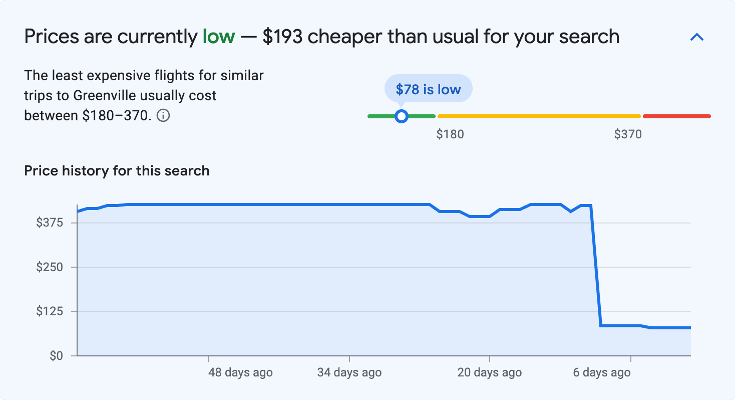 Price insights for Greenville