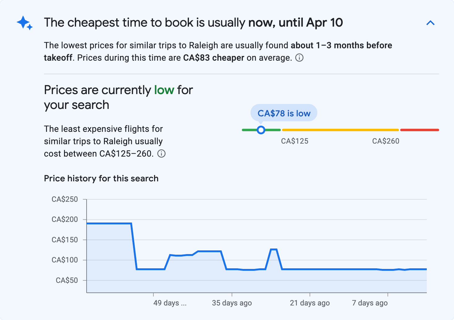 Price insights for Raleigh