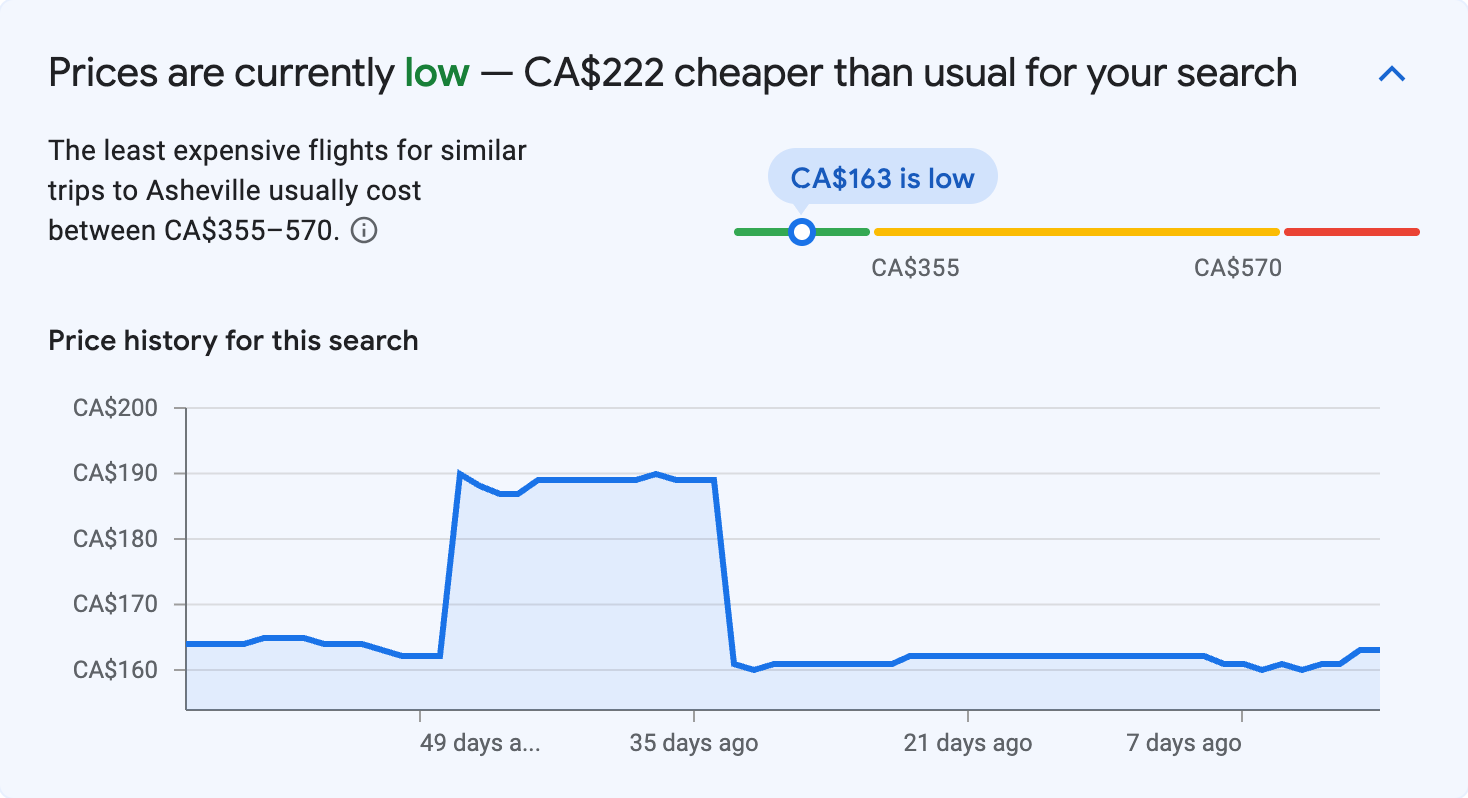 Price insights for Asheville