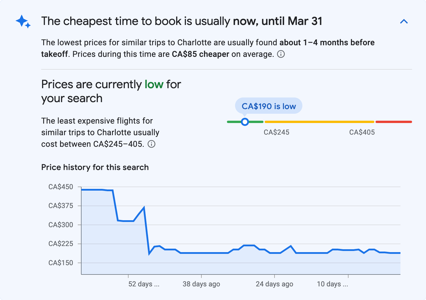 Price insights for Charlotte