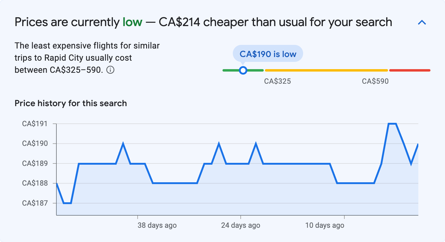 Price insights for Rapid City