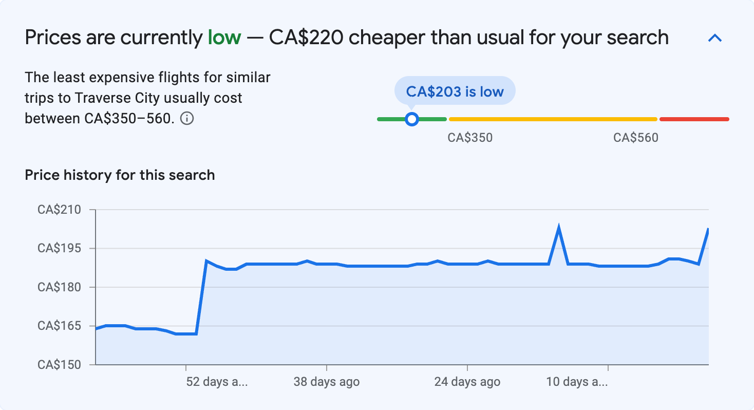 Price insights for Traverse City