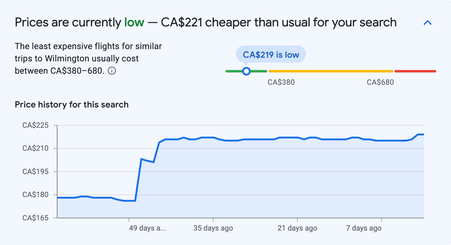 Price insights for Wilmington
