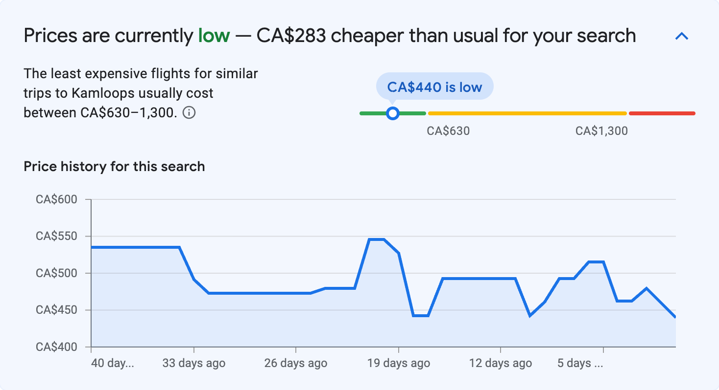 Price insights for Kamloops