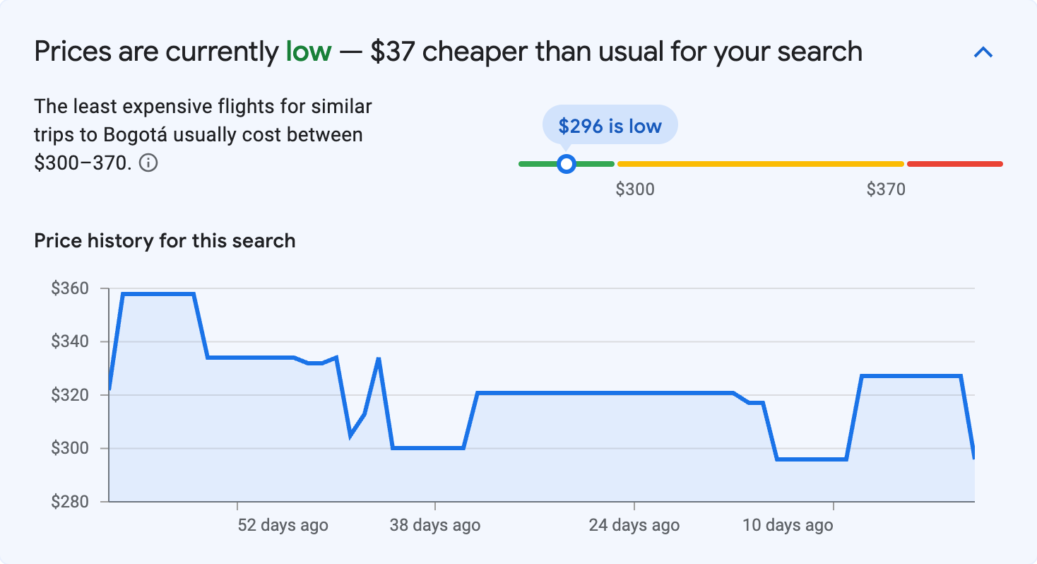 Price insights for Bogotá
