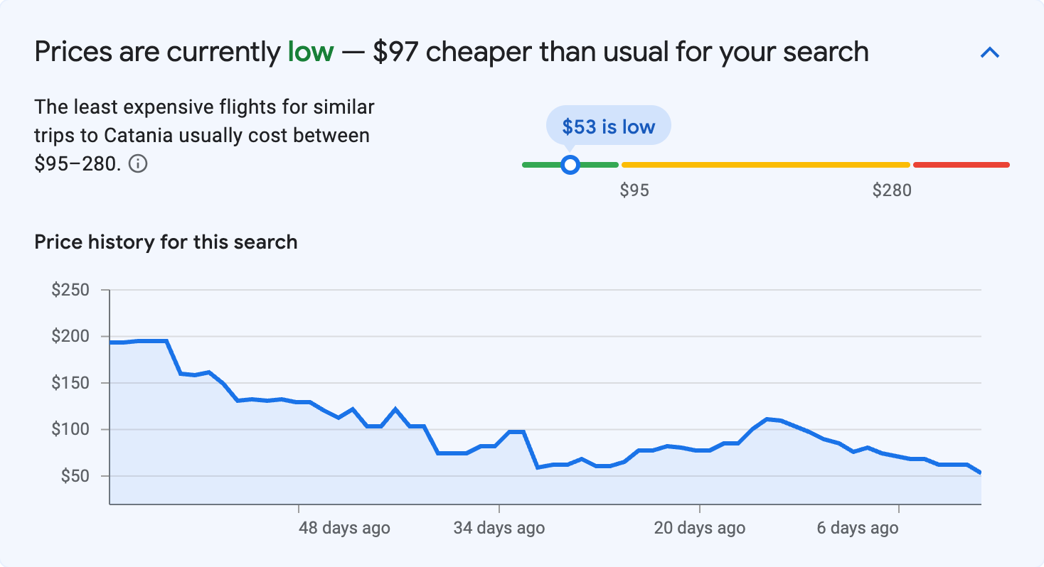 Price insights for Catania