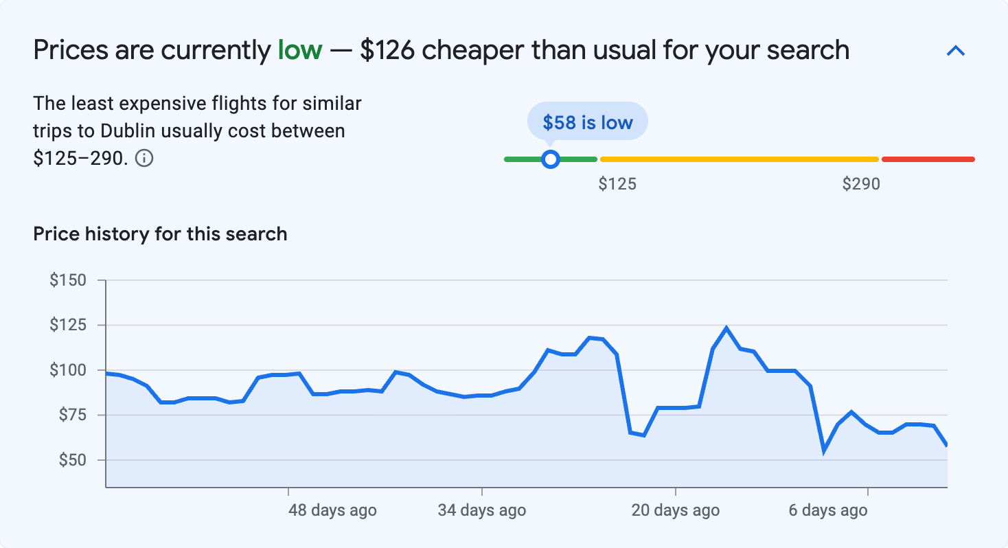Price insights for Dublin
