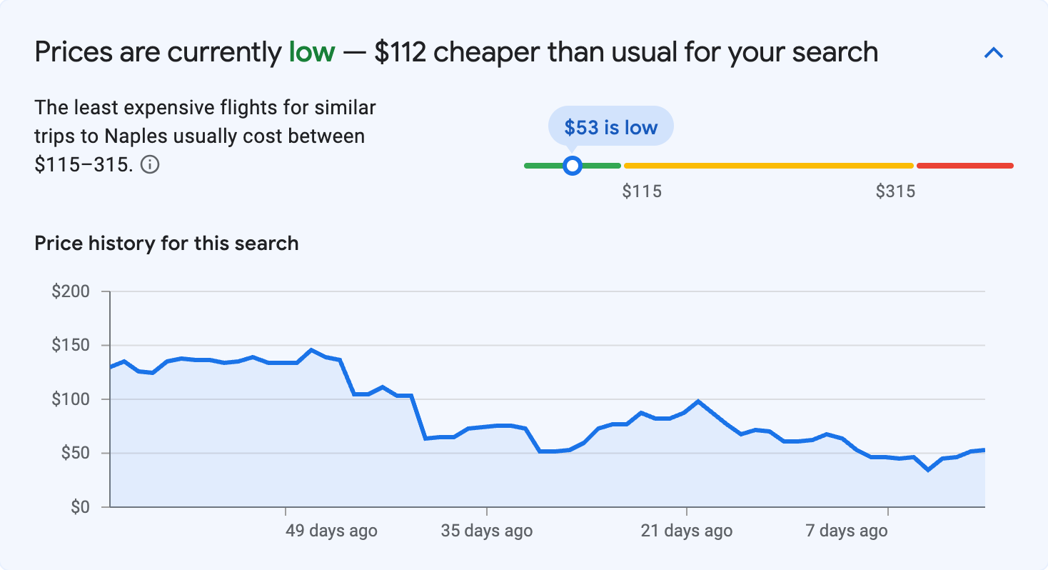 Price insights for Naples