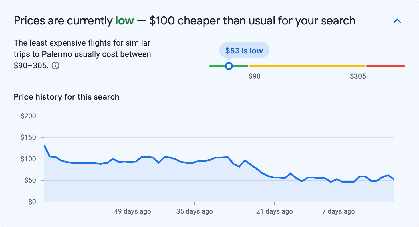 Price insights for Palermo