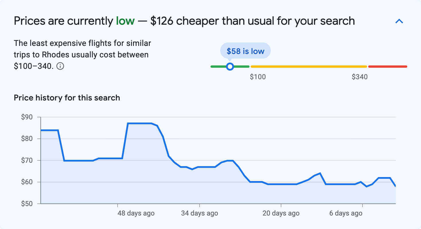 Price insights for Rhodes