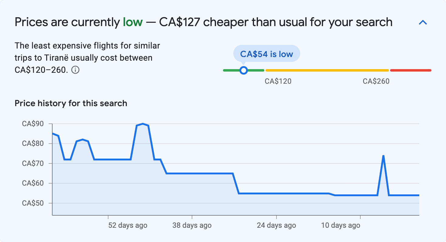 Price insights for Tiranë
