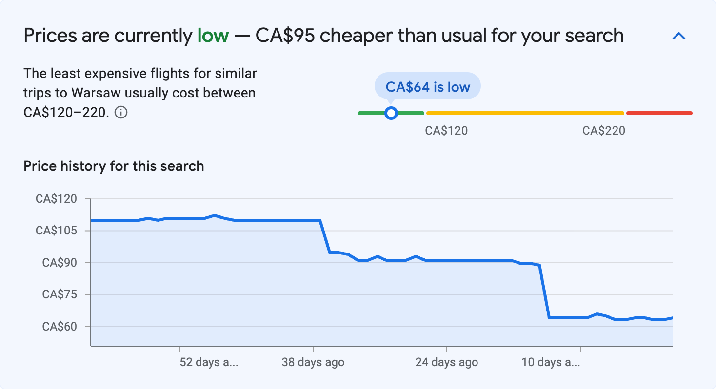 Price insights for Warsaw