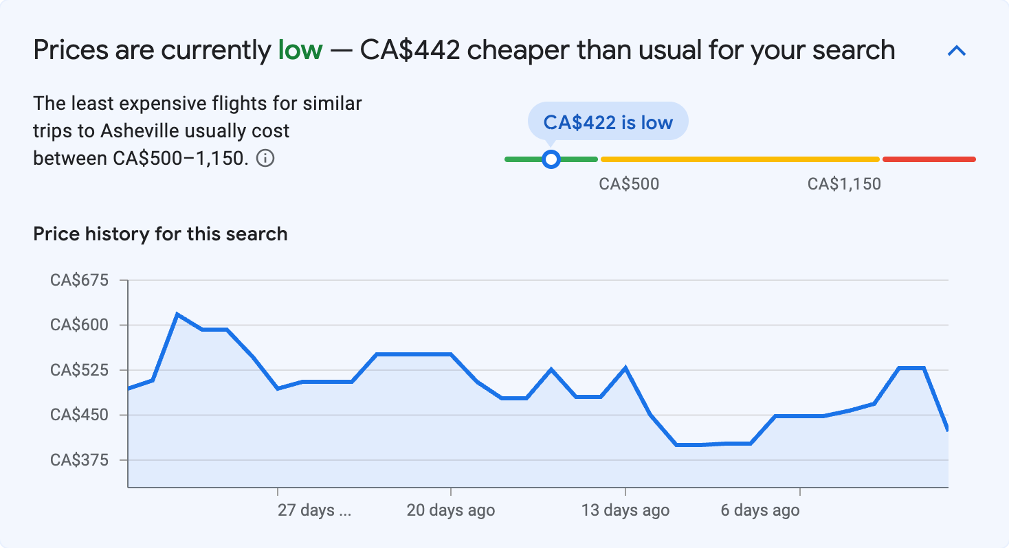 Price insights for Asheville