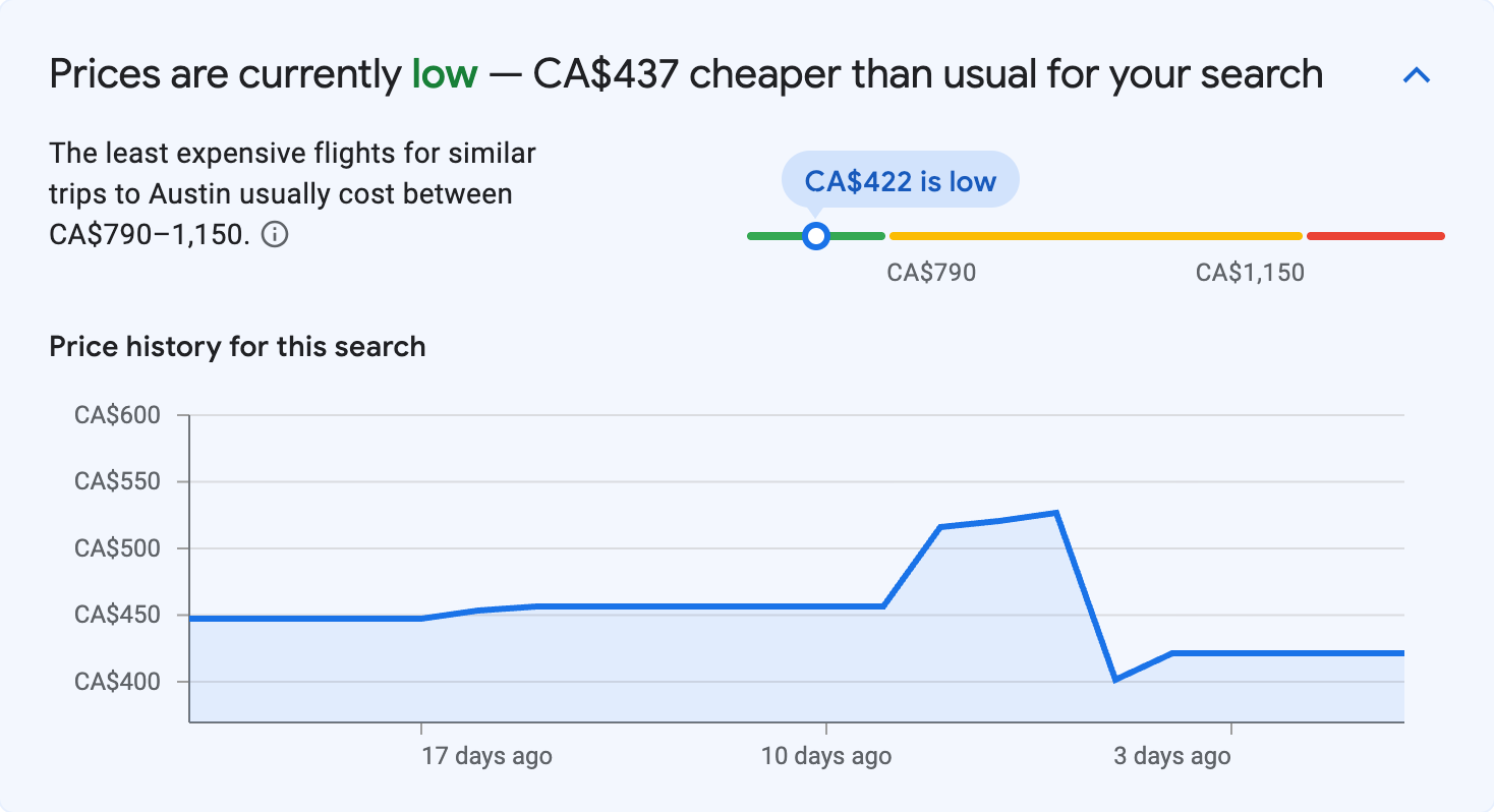 Price insights for Austin