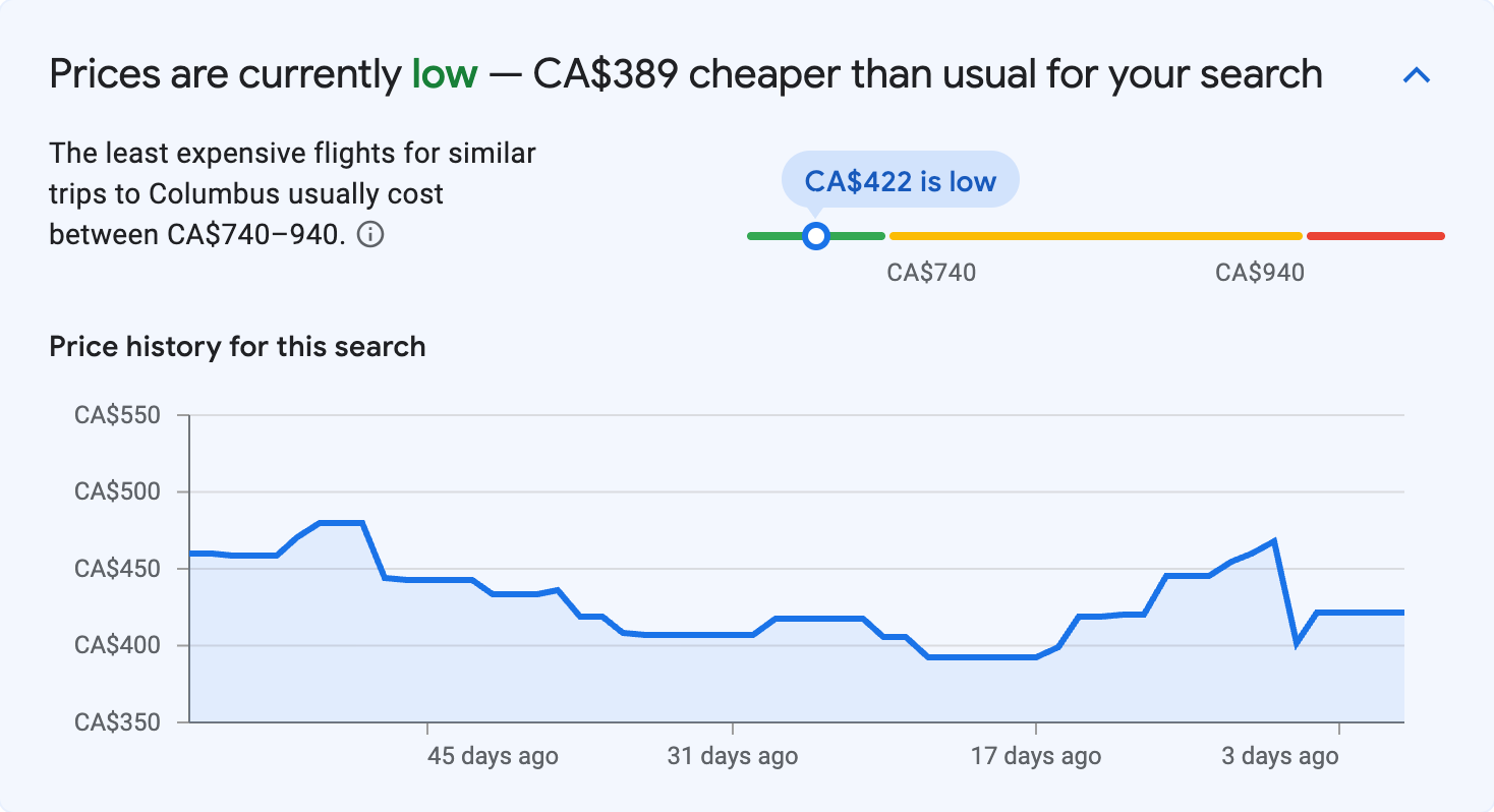 Price insights for Columbus