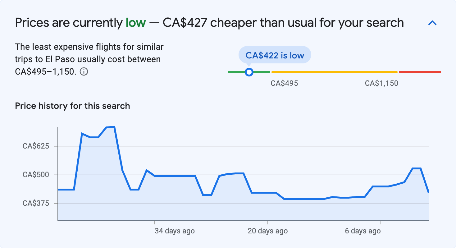 Price insights for El Paso