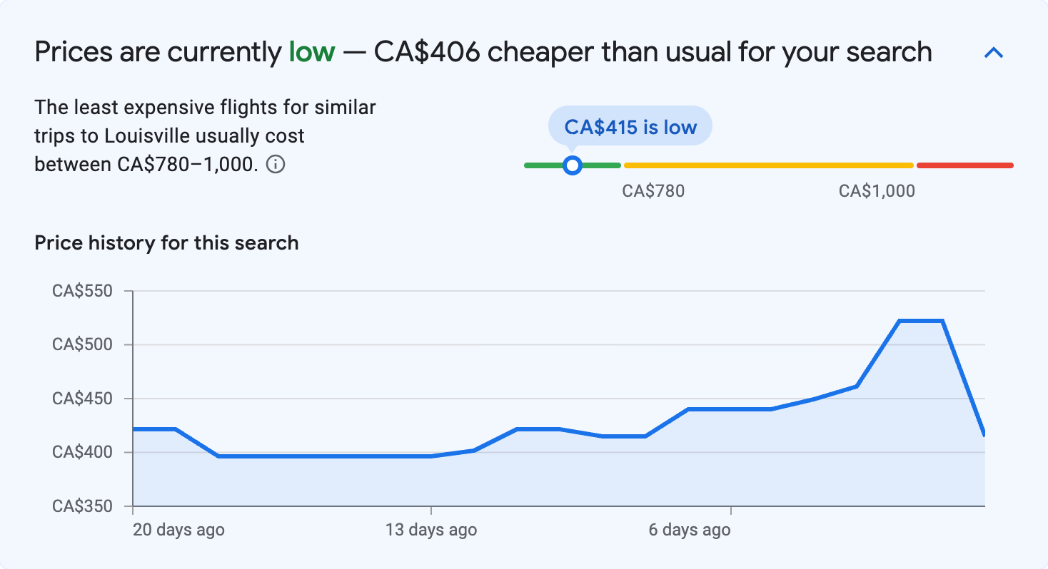 Price insights for Louisville
