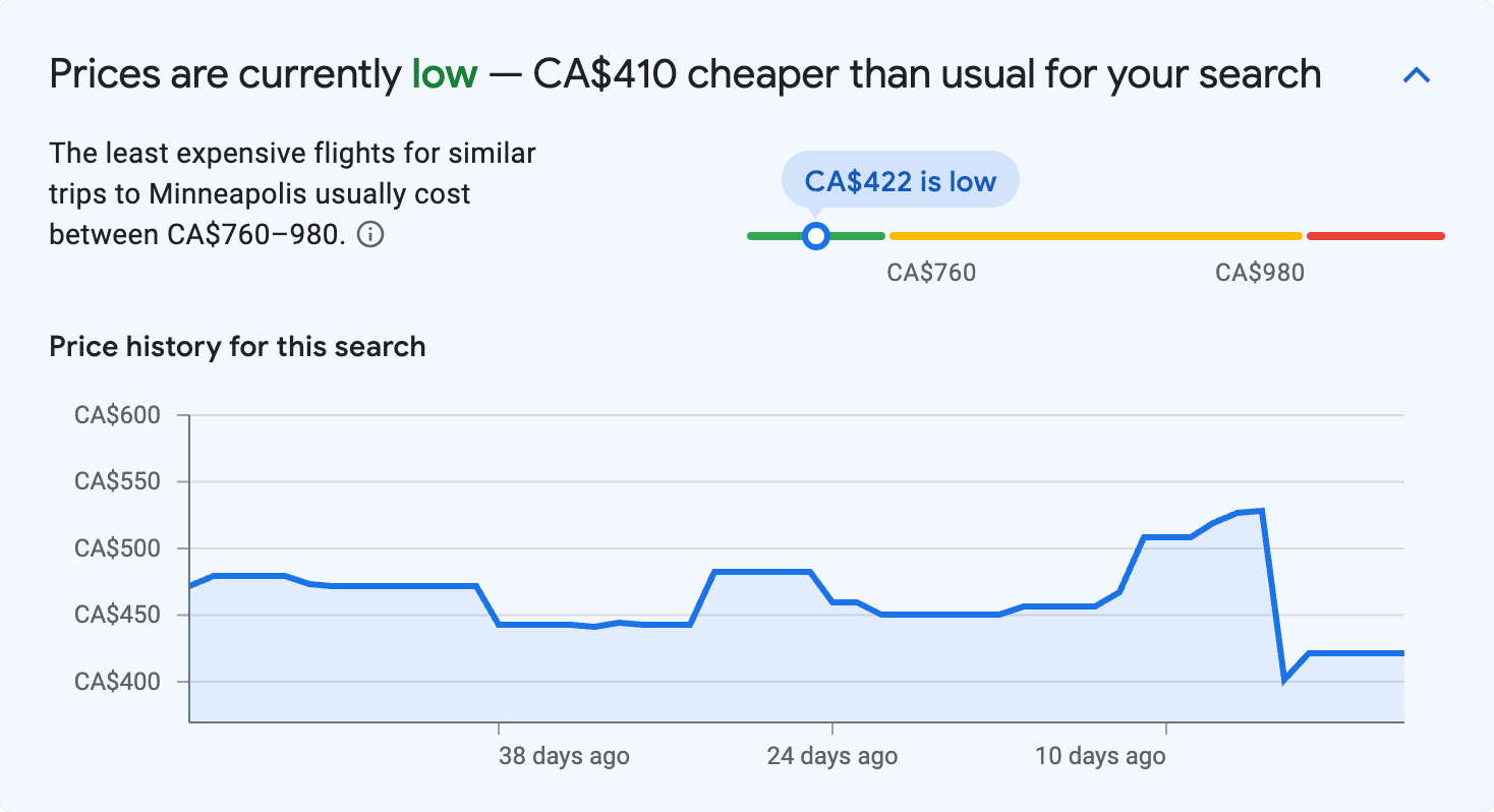 Price insights for Minneapolis