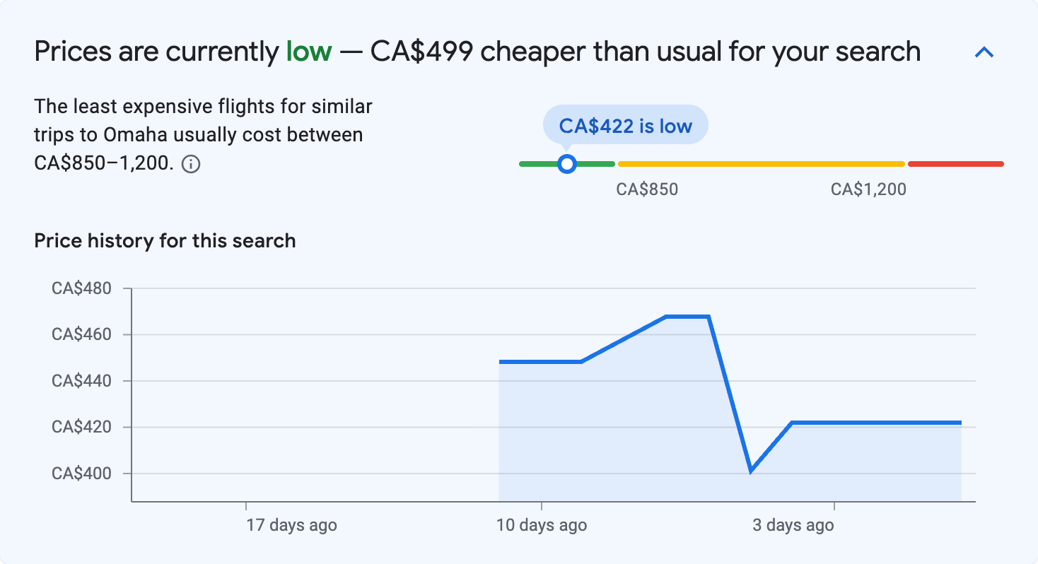 Price insights for Omaha