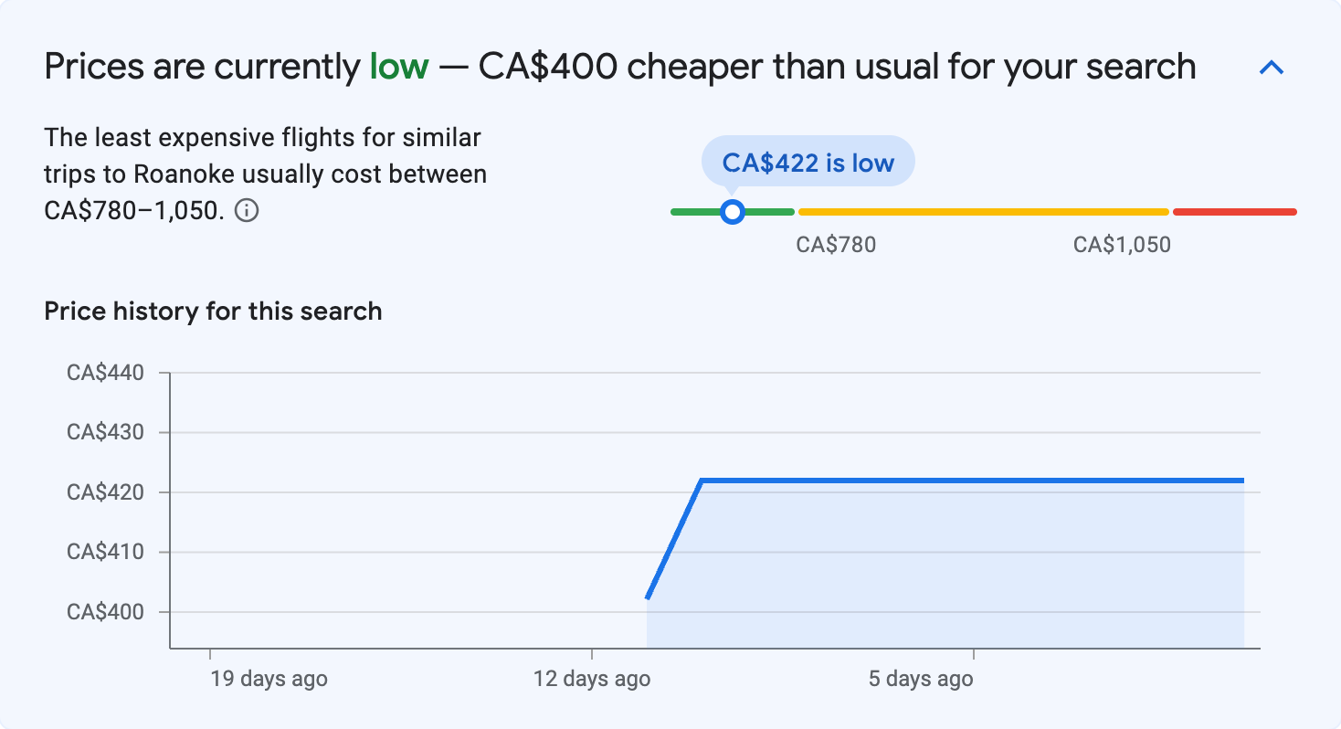 Price insights for Roanoke