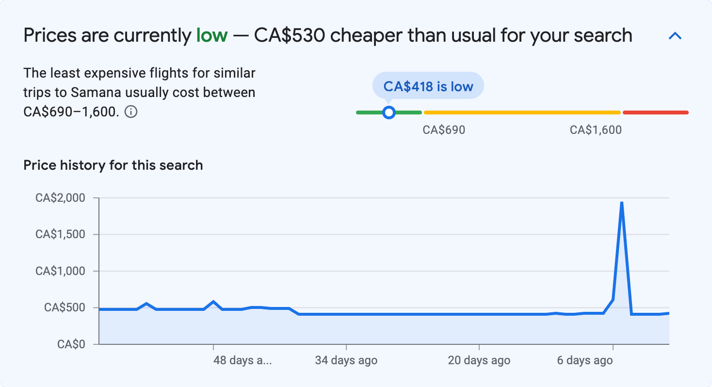 Price insights for Samana
