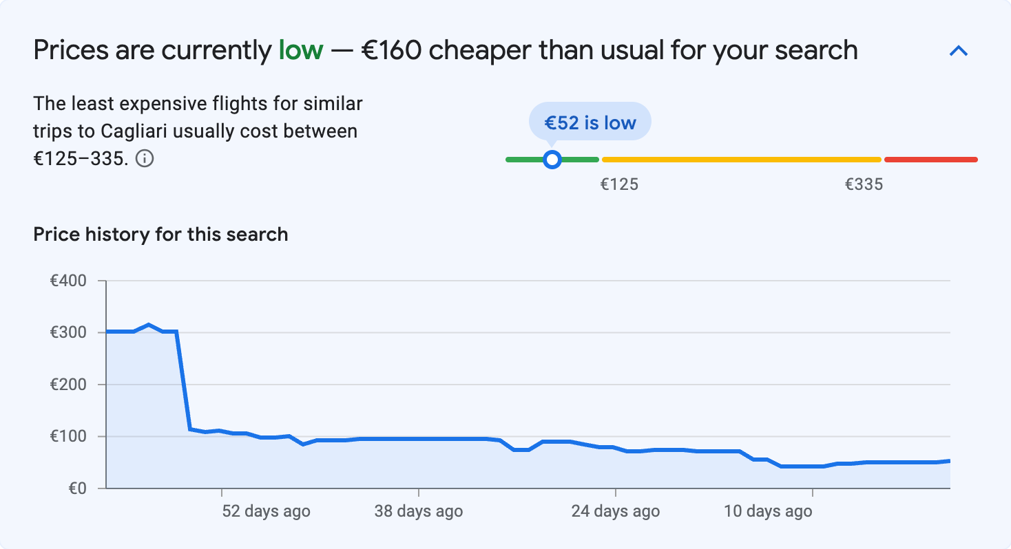 Price insights for Cagliari