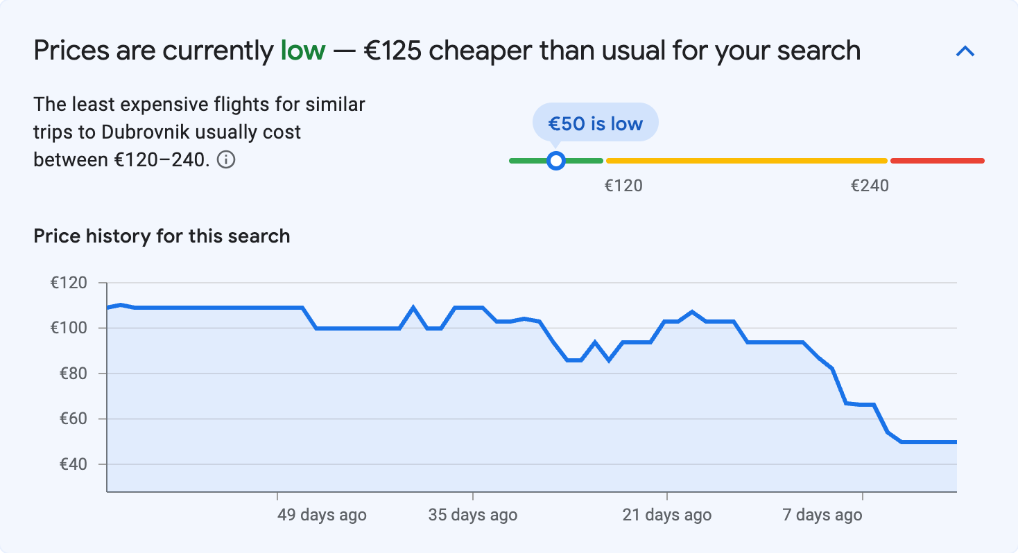 Price insights for Dubrovnik