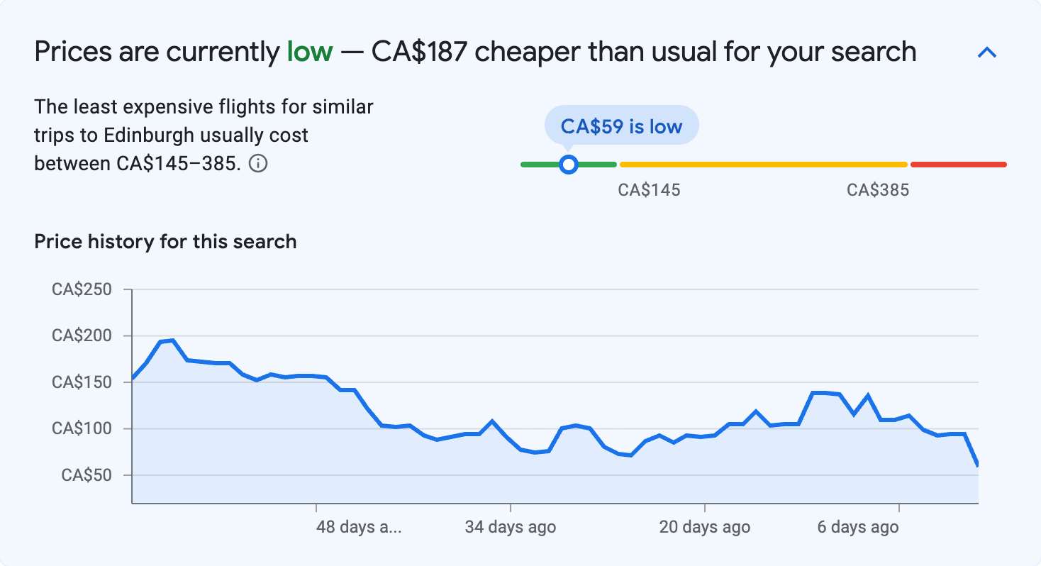 Price insights for Edinburgh