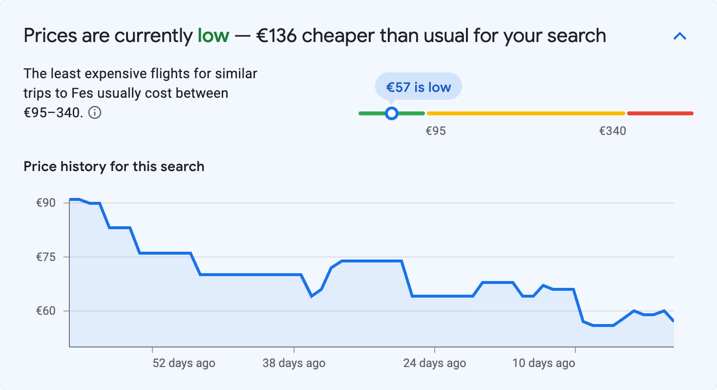 Price insights for Fes