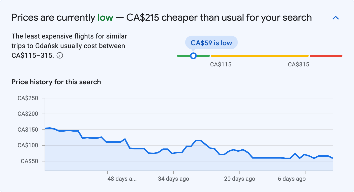Price insights for Gdańsk