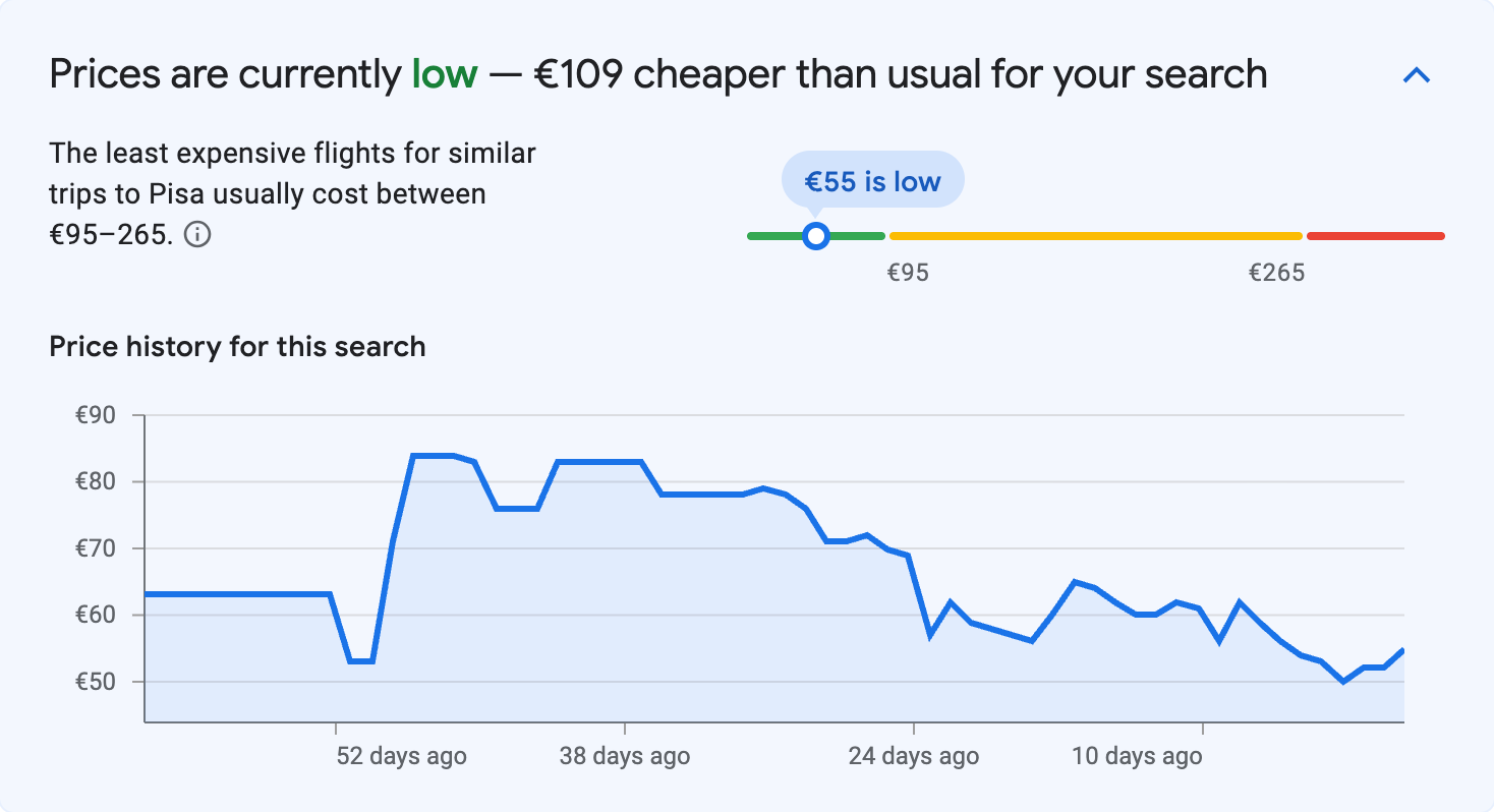 Price insights for Pisa