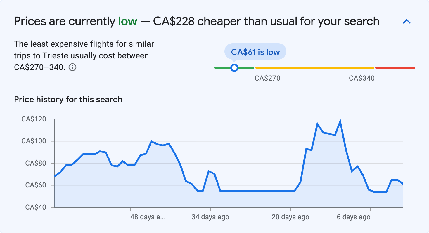 Price insights for Trieste