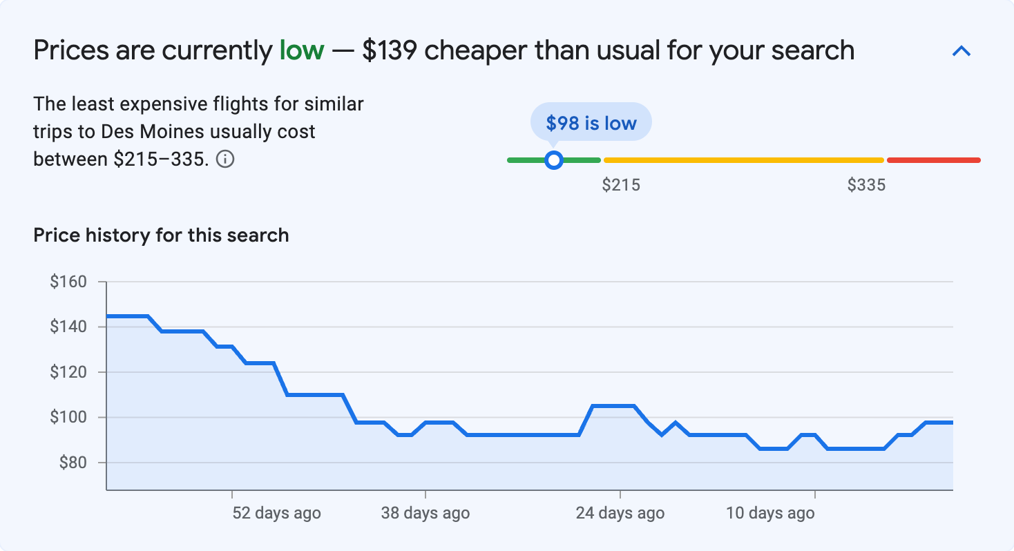 Price insights for Des Moines