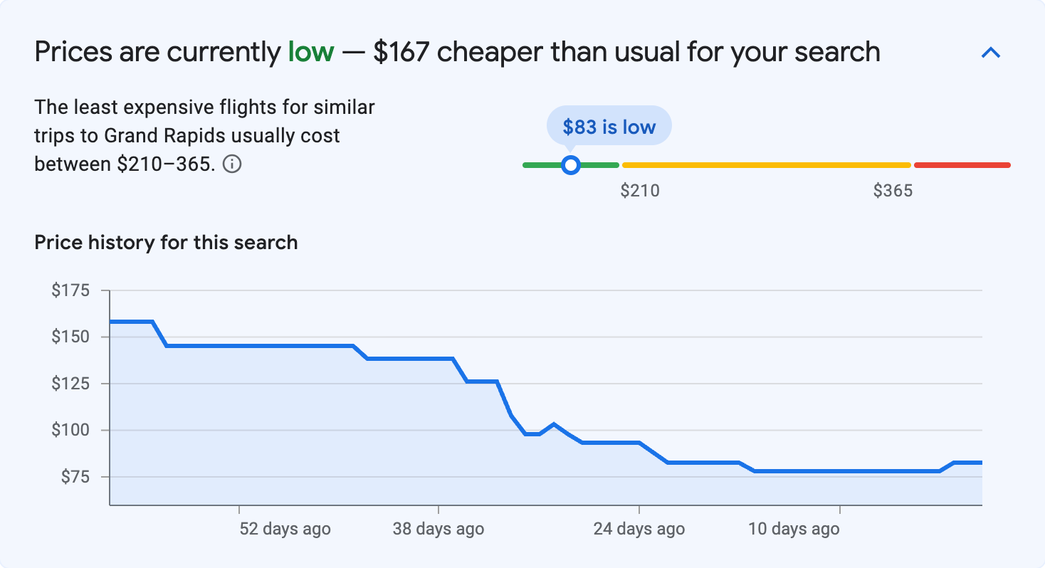 Price insights for Grand Rapids