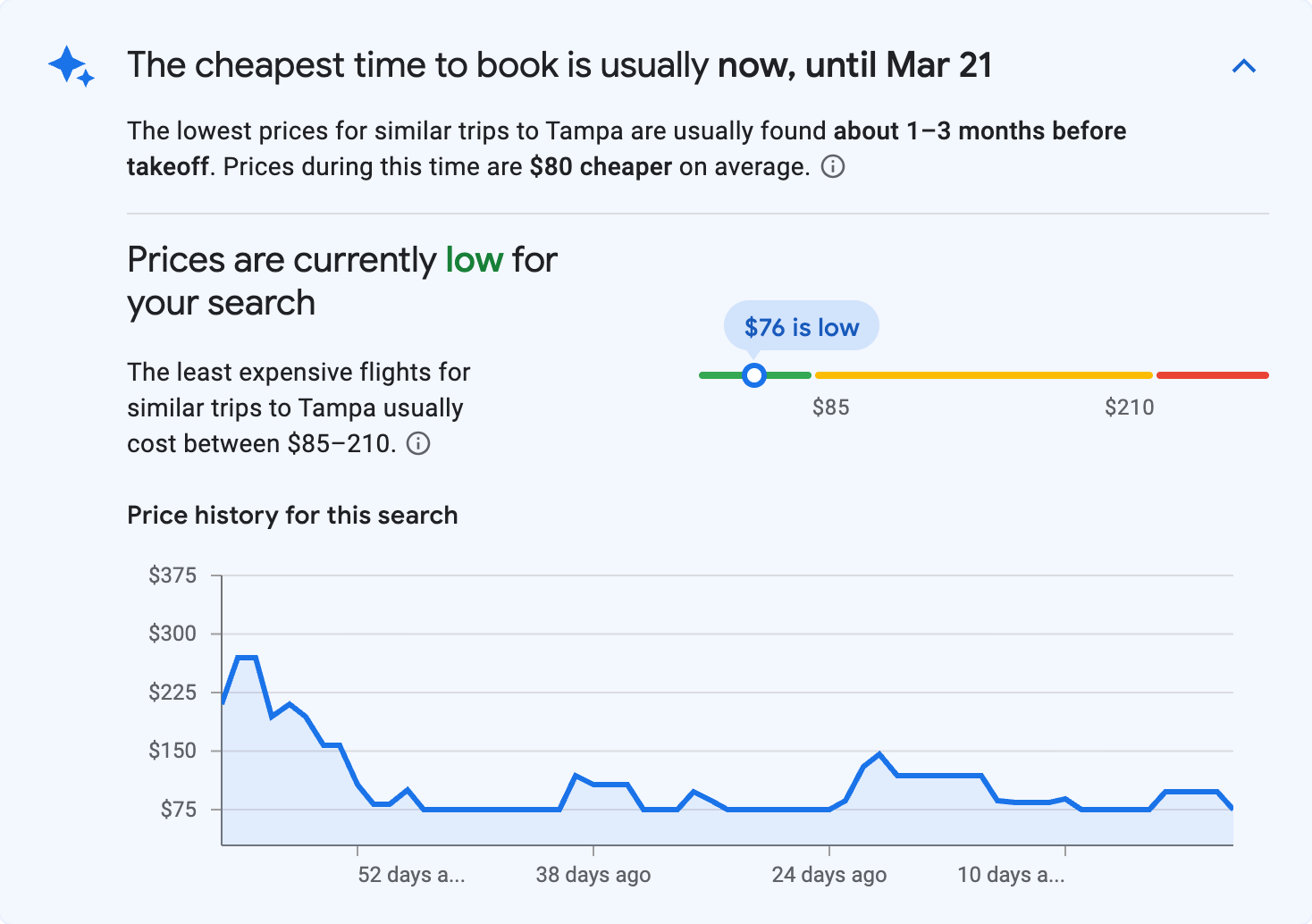 Price insights for Tampa