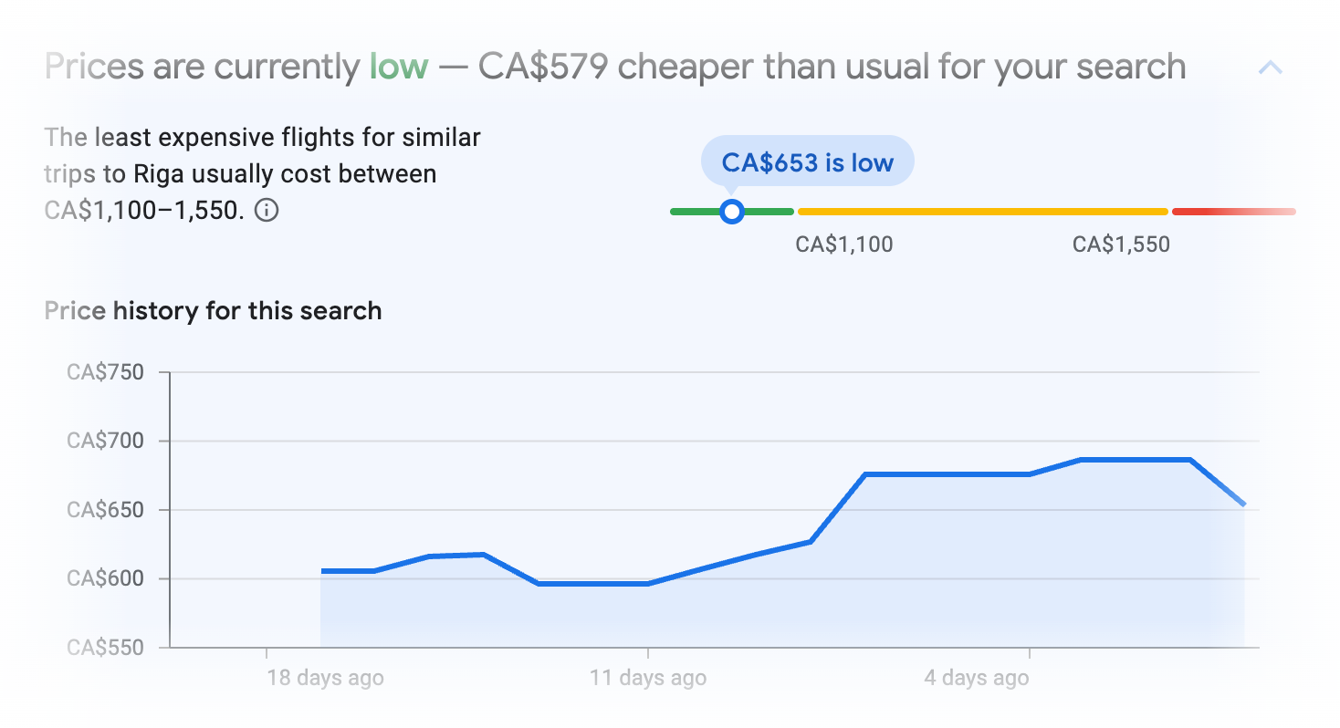 Price insights for Riga