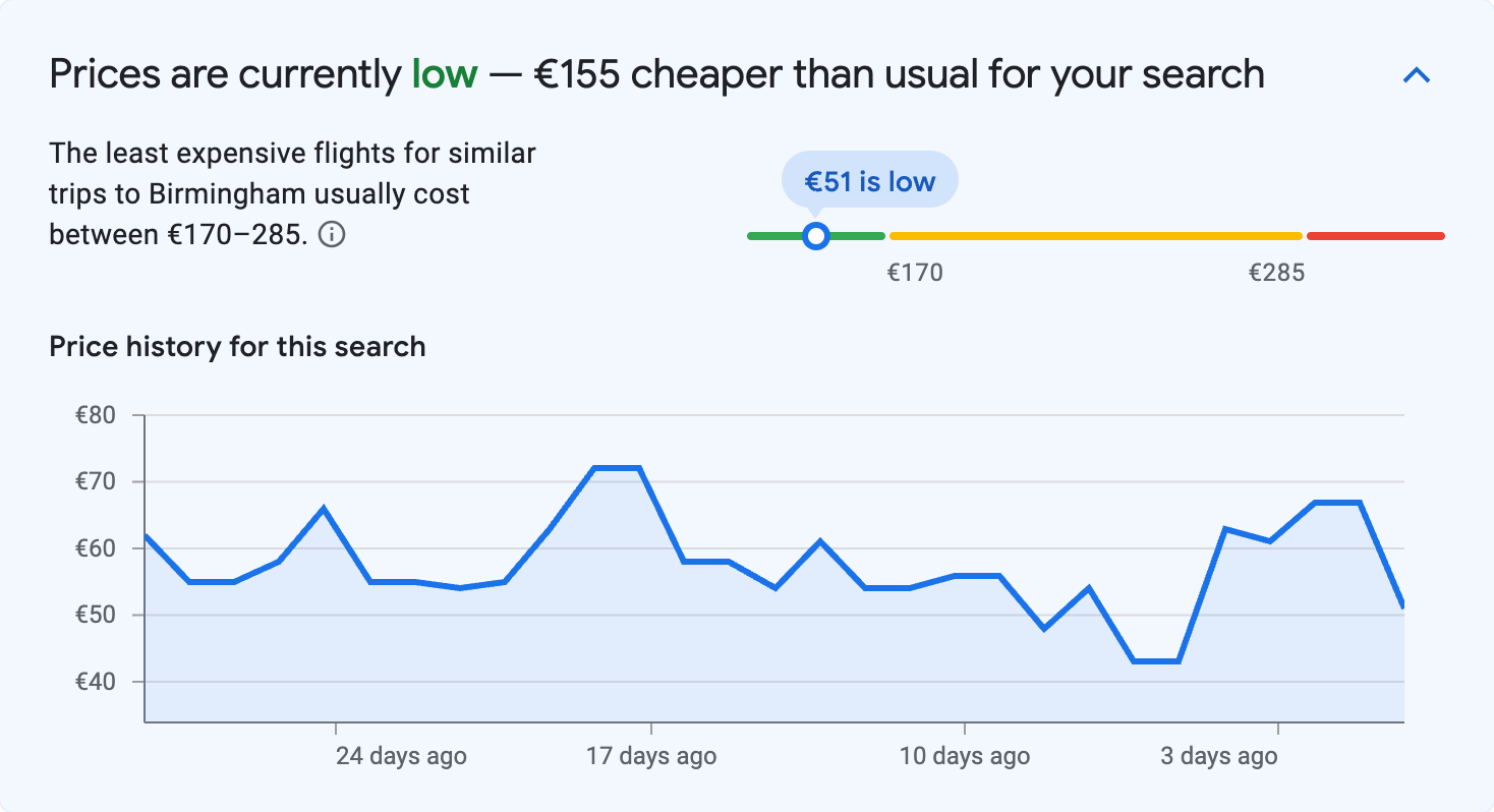 Price insights for Birmingham