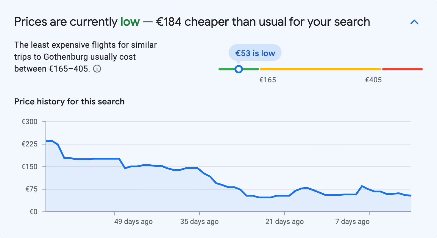 Price insights for Gothenburg