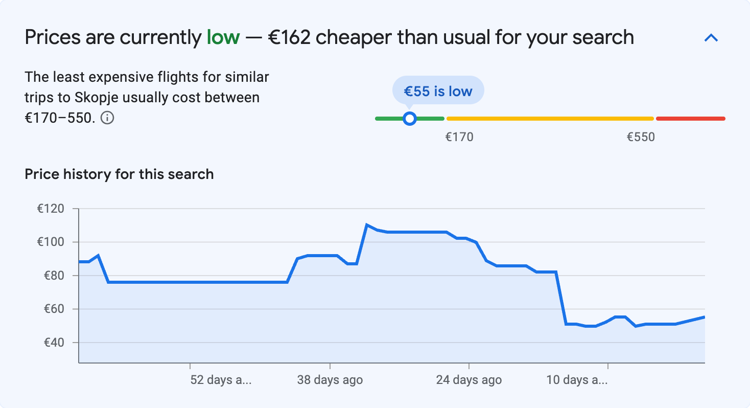 Price insights for Skopje