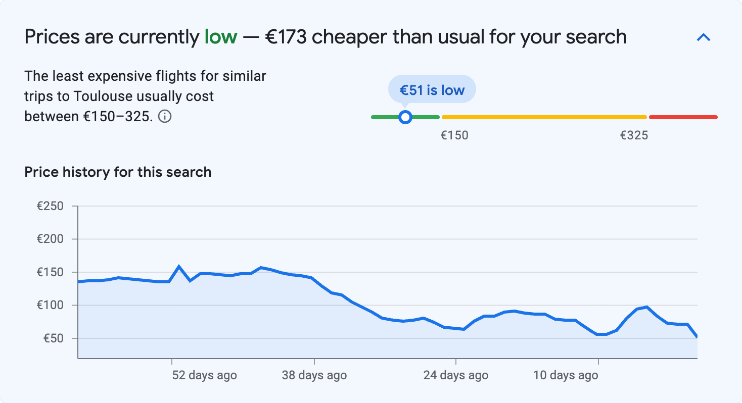 Price insights for Toulouse
