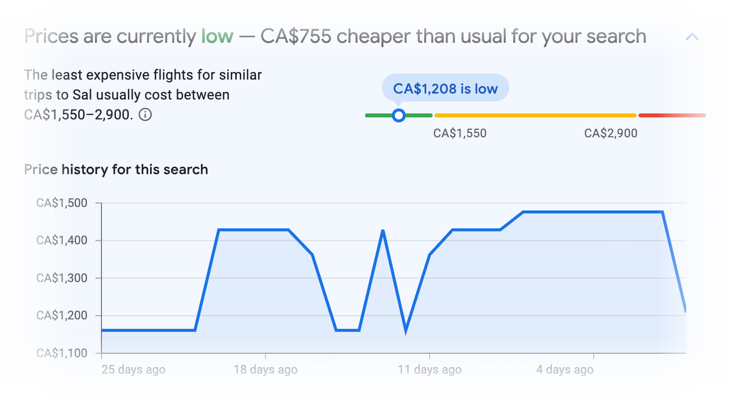 Price insights for Sal