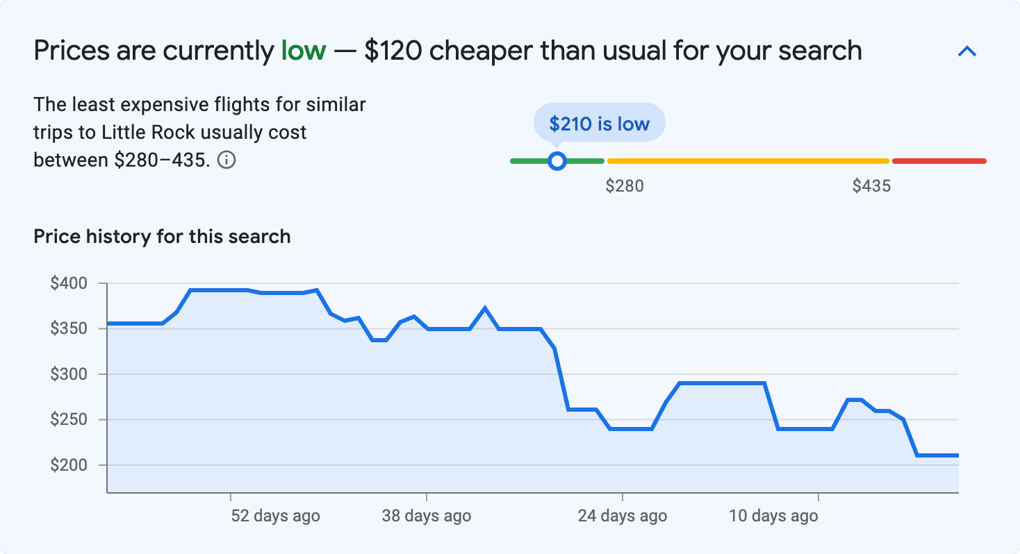 Price insights for Little Rock