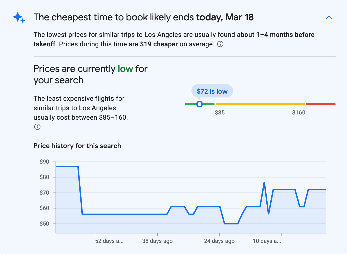 Price insights for Los Angeles