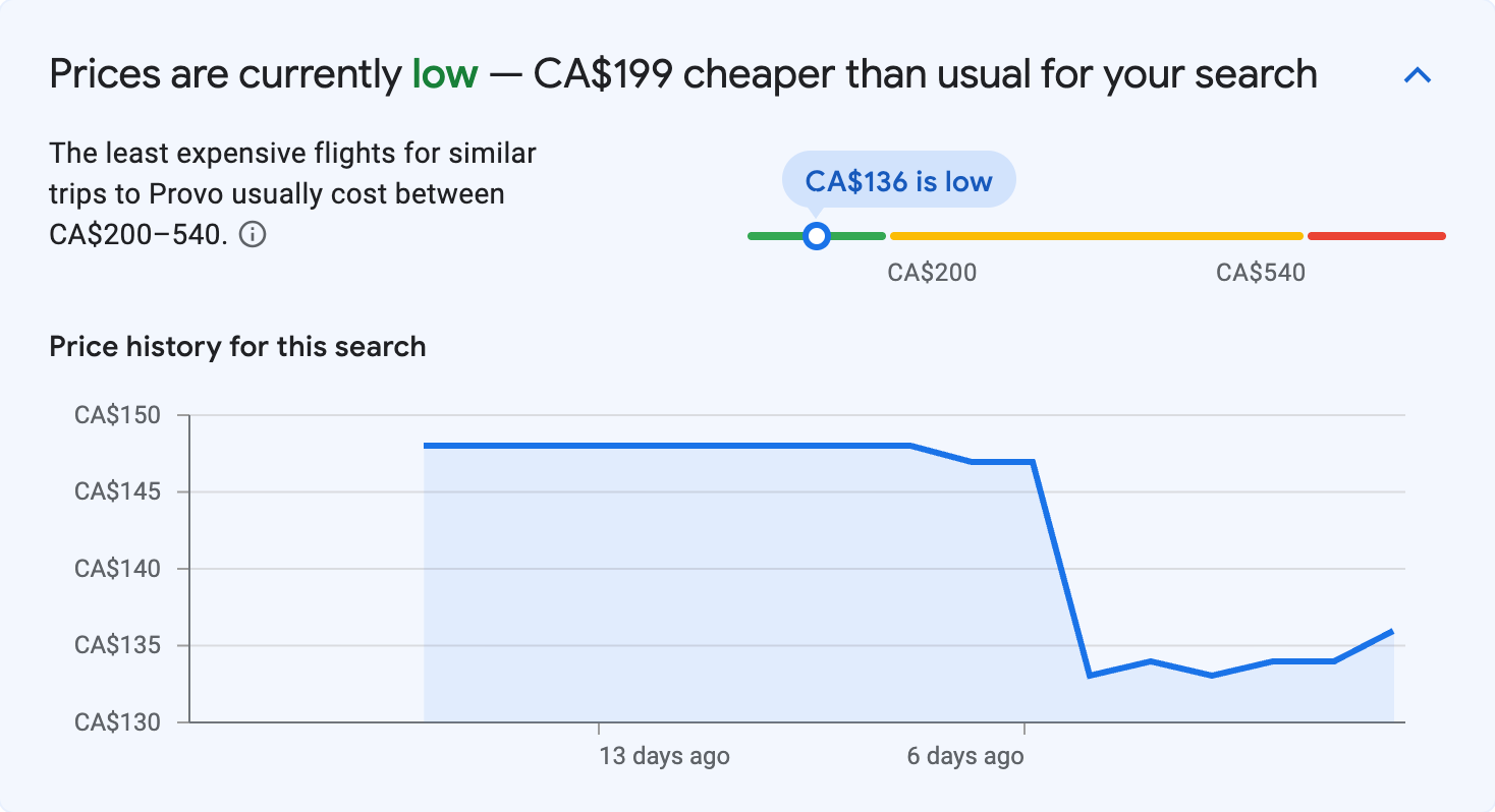 Price insights for Provo