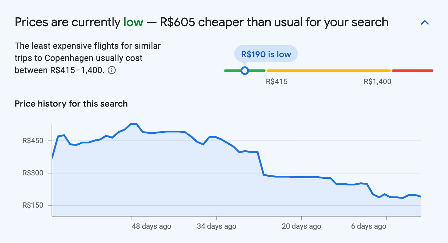Price insights for Copenhagen