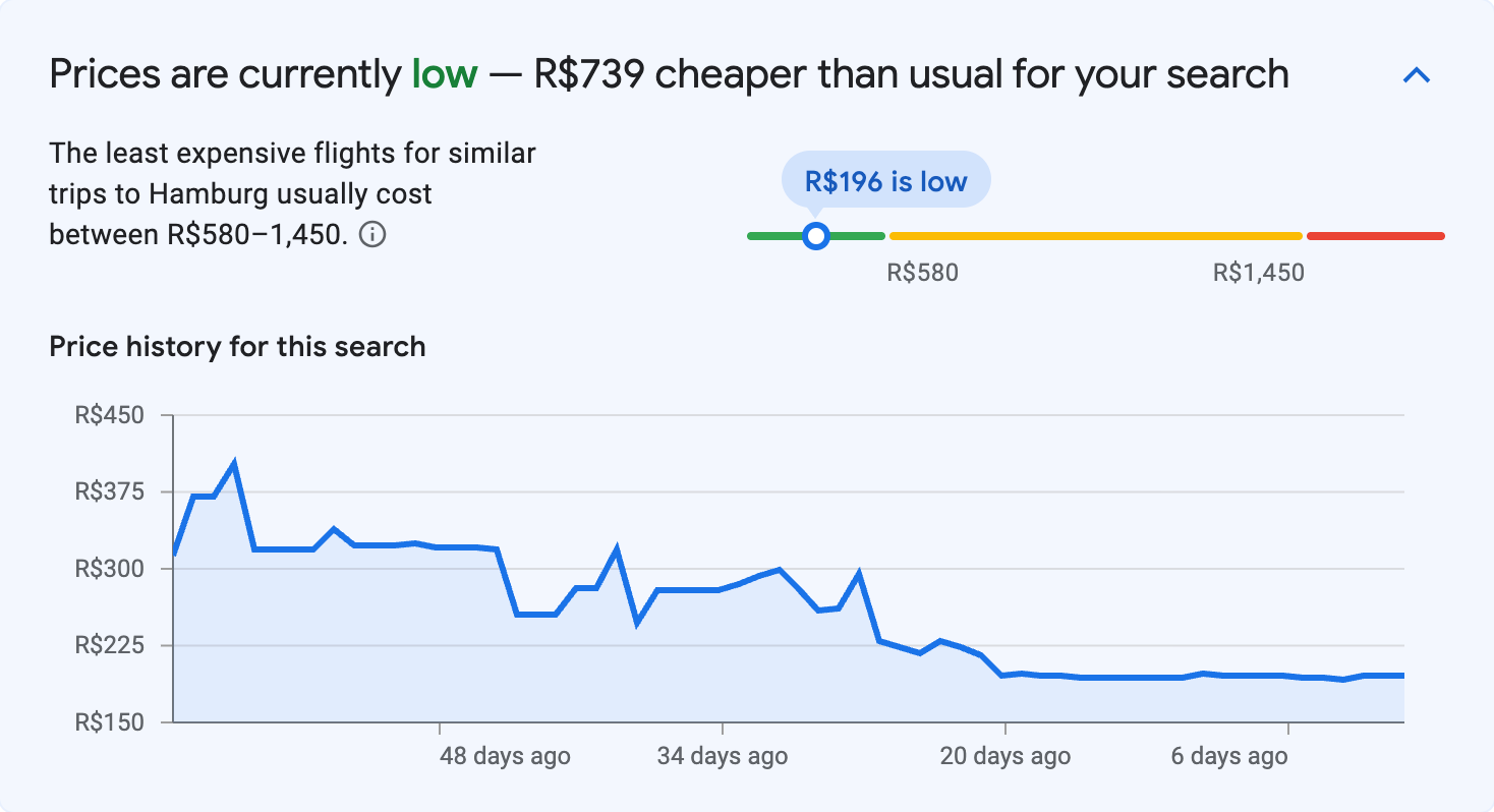 Price insights for Hamburg
