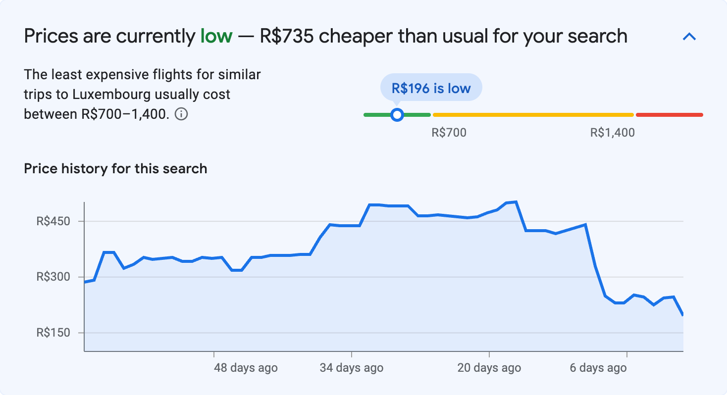 Price insights for Luxembourg