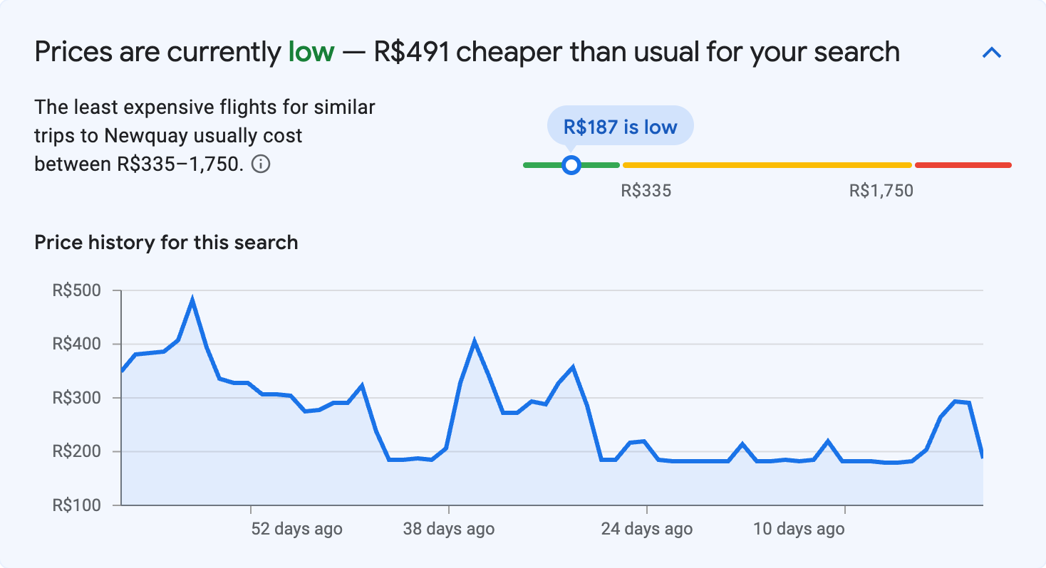 Price insights for Newquay