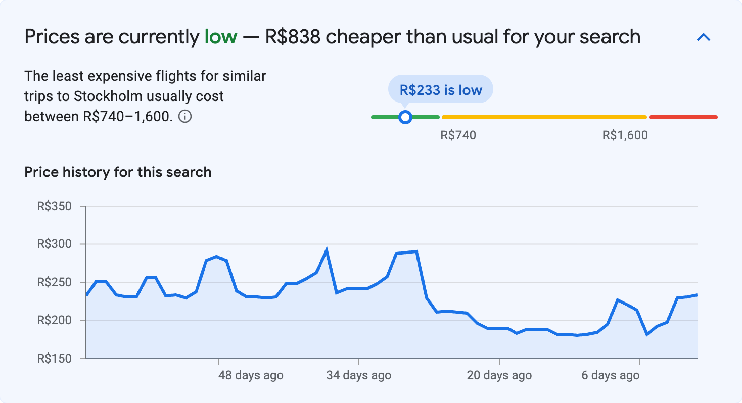 Price insights for Stockholm