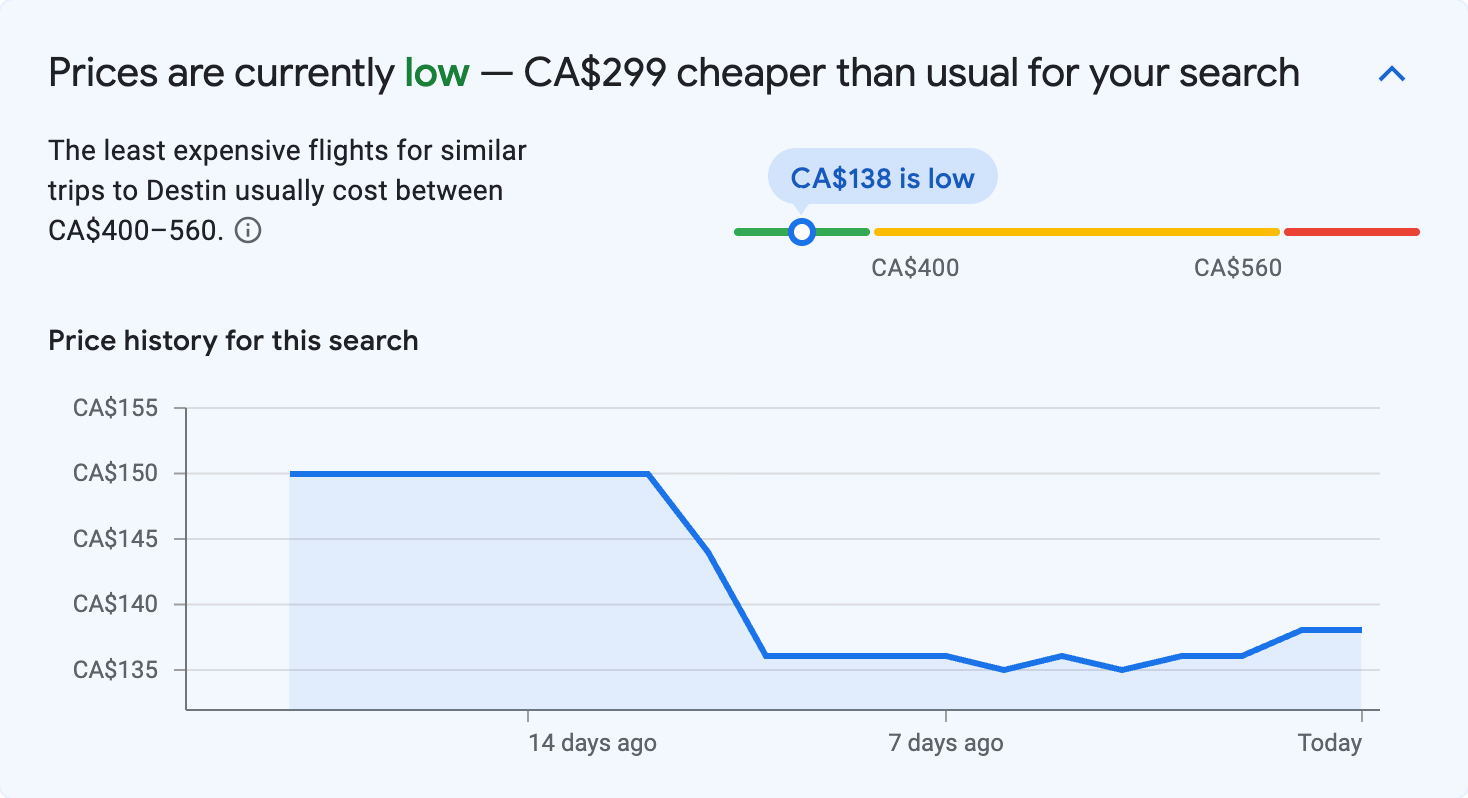 Price insights for Destin